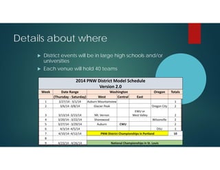 Details about where


District events will be in large high schools and/or
universities



Each venue will hold 40 teams
2014 PNW District Model Schedule
Version 2.0
Week

Date Range
(Thursday ‐ Saturday)

West

1
2

2/27/14 ‐ 3/1/14
3/6/14 ‐3/8/14

Auburn Mountainview
Glacier Peak

3
4
5
6
7
8
9

3/13/14 ‐3/15/14
3/20/14 ‐ 3/22/14
3/27/14 ‐ 3/29/14
4/3/14 ‐4/5/14
4/10/14 ‐4/12/14

Mt. Vernon
Shorewood
Auburn

4/23/14 ‐ 4/26/14

Washington
Central

Oregon

Totals

Oregon City

1
2

East

EWU or
West Valley
Wilsonville
CWU
OSU

PNW District Championships in Portland
National Championships in St. Louis

2
2
2
1
10

 