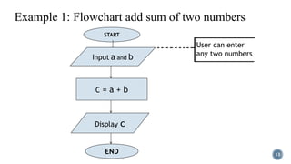 Algorithm and flowchart | PPT