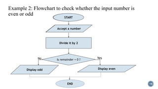 Algorithm and flowchart | PPTX