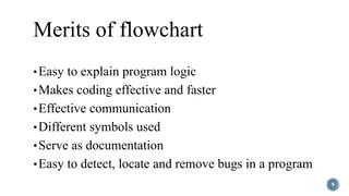Merits of flowchart
•Easy to explain program logic
•Makes coding effective and faster
•Effective communication
•Different symbols used
•Serve as documentation
•Easy to detect, locate and remove bugs in a program
9
 