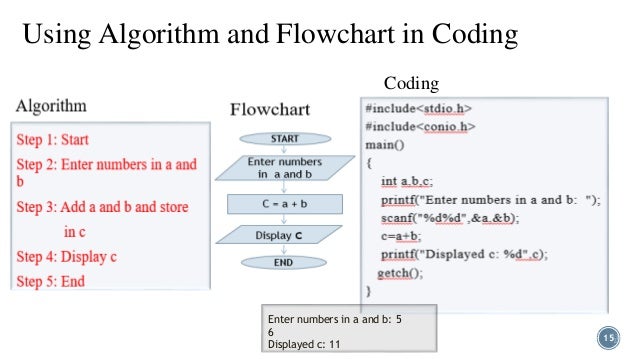 Algorithm and flowchart