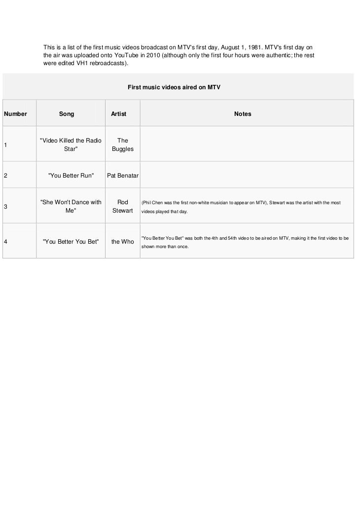 MTV first aired Music Videos