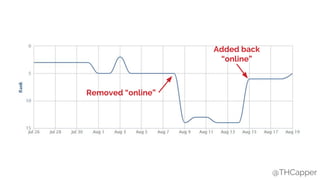 @THCapper@THCapper
Removed “online”
Added back
“online”
 