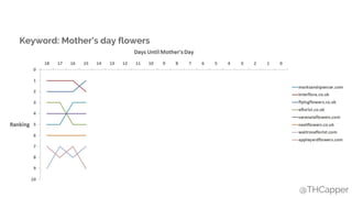 @THCapper
Keyword: Mother’s day flowers
 