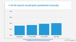 @THCapper@THCapper
https://www.slideshare.net/DistilledSEO/searchlove-london-2016-tom-anthony-s
eo-splittesting-how-you-can-run-tests-and-what-weve-learned
 