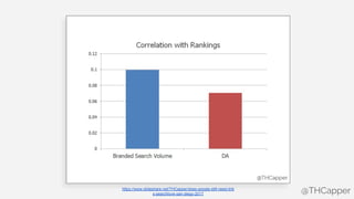 @THCapper@THCapperhttps://www.slideshare.net/THCapper/does-google-still-need-link
s-searchlove-san-diego-2017
 