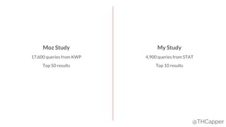 @THCapper
Moz Study My Study
17,600 queries from KWP 4,900 queries from STAT
Top 50 results Top 10 results
 