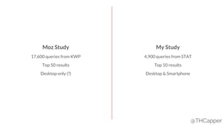 @THCapper
Moz Study My Study
17,600 queries from KWP 4,900 queries from STAT
Top 50 results Top 10 results
Desktop only (?) Desktop & Smartphone
 