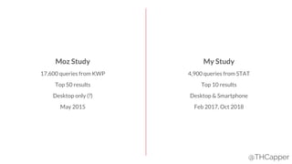 @THCapper
Moz Study My Study
17,600 queries from KWP 4,900 queries from STAT
Top 50 results Top 10 results
Desktop only (?) Desktop & Smartphone
May 2015 Feb 2017, Oct 2018
 