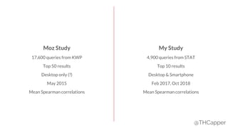 @THCapper
Moz Study My Study
17,600 queries from KWP 4,900 queries from STAT
Top 50 results Top 10 results
Desktop only (?) Desktop & Smartphone
May 2015 Feb 2017, Oct 2018
Mean Spearman correlations Mean Spearman correlations
 