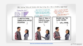 @THCapper@THCapperhttps://moz.com/blog/seo-ranking-factors-and-correlation
 