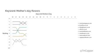 @THCapper
Keyword: Mother’s day flowers
 