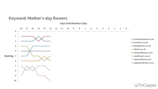 @THCapper
Keyword: Mother’s day flowers
 