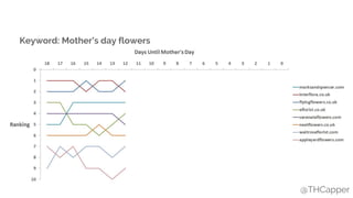@THCapper
Keyword: Mother’s day flowers
 