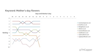 @THCapper
Keyword: Mother’s day flowers
 