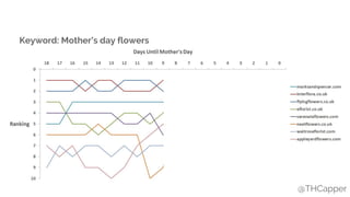 @THCapper
Keyword: Mother’s day flowers
 