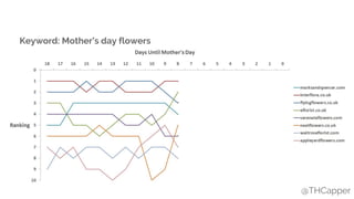 @THCapper
Keyword: Mother’s day flowers
 