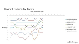 @THCapper
Keyword: Mother’s day flowers
 