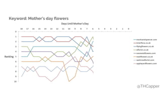 @THCapper
Keyword: Mother’s day flowers
 