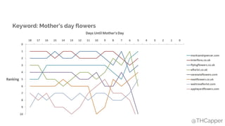 @THCapper
Keyword: Mother’s day flowers
 