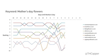 @THCapper
Keyword: Mother’s day flowers
 