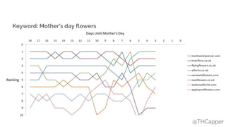 @THCapper
Keyword: Mother’s day flowers
 