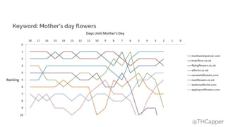 @THCapper
Keyword: Mother’s day flowers
 