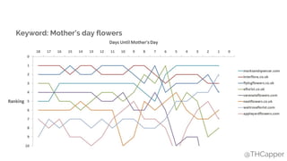 @THCapper
Keyword: Mother’s day flowers
 