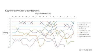 @THCapper
Keyword: Mother’s day flowers
 
