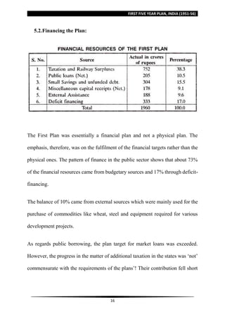 FIRST FIVE YEAR PLAN, INDIA (1951-56)
16
5.2.Financing the Plan:
The First Plan was essentially a financial plan and not a physical plan. The
emphasis, therefore, was on the fulfilment of the financial targets rather than the
physical ones. The pattern of finance in the public sector shows that about 73%
of the financial resources came from budgetary sources and 17% through deficit-
financing.
The balance of 10% came from external sources which were mainly used for the
purchase of commodities like wheat, steel and equipment required for various
development projects.
As regards public borrowing, the plan target for market loans was exceeded.
However, the progress in the matter of additional taxation in the states was ‘not’
commensurate with the requirements of the plans’! Their contribution fell short
 