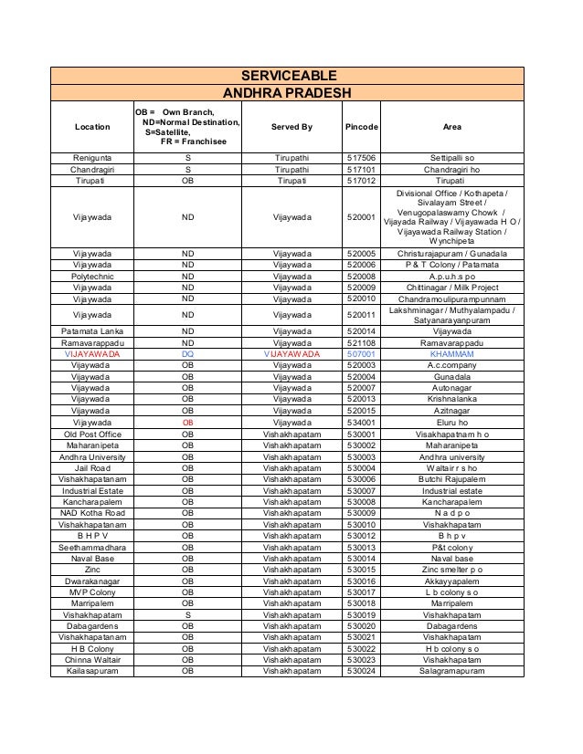 First flight pincode(1)