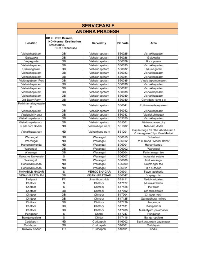 First flight pincode(1)