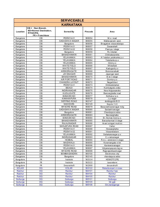 Pin Code Driverlayer Search Engine