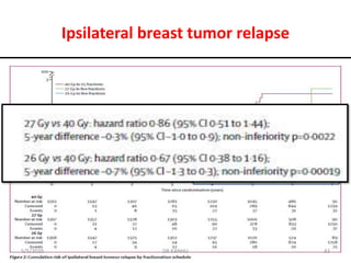 FAST Forward Trial breast cancer | PPTX
