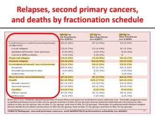 FAST Forward Trial breast cancer | PPTX