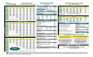FIRST MORTGAGE ARM WHOLESALE RATE SHEET SECOND MORTGAGE COMBO PROGRAMS 
2 YR. FIXED / 2 YR. PRE-PAY ( 3/1/6% CAPS) (FULL AMORT/BALLOON) 
FULL DOC 
2:1 up to 1.50 
Credit PERIOD FEE UP FRONT FEE Credit 80% 1st 
Score 100-95.01 95-90.01 90-85.01 85-80.01 80-75.01 75-70.01 70-65.01 <65 60 Day Lock 0.50 0.50 Score Lien* 100% CLTV 95% CLTV 90% CLTV 85 % CLTV < 80% CLTV 
>700 7.75 7.25 7.25 7.00 6.50 6.40 6.25 6.15 90 Day Lock 1.00 1.00 >700 6.65 9.20 8.45 8.20 7.95 7.60 
680-699 8.00 7.50 7.40 7.15 6.65 6.65 6.50 6.40 180 Day Lock 2.50 1.00 680-699 6.80 9.60 8.85 8.60 8.35 8.10 
660-679 8.10 7.75 7.50 7.25 6.75 6.75 6.75 6.65 660-679 6.90 10.10 9.35 9.10 8.85 8.60 
640-659 8.35 7.90 7.75 7.50 7.00 7.00 6.90 6.75 640-659 7.15 10.85 10.10 9.85 9.60 8.95 
630-639 9.00 8.25 8.00 7.75 7.25 7.25 7.10 7.00 620-639 7.40 11.45 10.70 10.45 10.20 9.60 
620-629 9.00 8.25 8.00 7.75 7.25 7.25 7.15 7.00 30 Day Lock 0.00 600-619 7.50 11.95 11.20 10.70 10.35 9.70 
610-619 9.25 8.50 8.15 7.90 7.35 7.35 7.25 7.15 45 Day Lock (add to rate) 0.15 
600-609 9.25 8.50 8.15 7.90 7.35 7.35 7.25 7.15 
590-599 10.25 8.50 8.25 8.00 7.60 7.50 7.40 7.25 
580-589 10.50 8.65 8.65 8.00 7.65 7.65 7.50 7.40 6 Mo. 1/29 & 2/28 3/27 5/25 NIV 
570-579 8.75 8.00 7.65 7.65 7.50 7.40 3 Yr Prepay (0.35) (0.35) 0.00 0.00 Credit 80% 1st 
560-569 9.00 8.15 7.90 7.75 7.65 7.50 2 Yr Prepay 0.00 0.00 0.35 0.35 Score Lien* 100% CLTV 95% CLTV 90% CLTV 85% CLTV < 80% CLTV 
550-559 8.75 8.50 8.25 8.00 7.90 1 Yr Prepay 0.65 0.65 0.65 0.65 >700 7.30 9.45 8.70 8.45 8.20 7.85 
540-549 8.90 8.50 8.25 8.00 7.90 0 Yr Prepay 1.00 1.00 1.00 1.00 680-699 7.40 9.85 9.10 8.85 8.60 8.35 
MARGIN 6.40 6.40 5.90 5.90 5.40 5.40 5.40 5.40 660-679 7.55 10.60 9.85 9.60 9.35 9.10 
640-659 7.75 11.35 10.60 10.35 10.10 9.45 
1:1 from 1.55 to 2.00 YSP 
2:1 BUYDOWN your local Account Executive.) 
Lock Period 
(MAX = 0.75 IN RATE) 
PREPAYMENT PENALTY 
Max YSP = 2.00% 
BUYDOWNS 
ADJUSTMENTS TO RATE 
6 Mo Libor (5511) (1/1/6% CAPS)(*adjust rate & margin) (0.50)* 
RAPID PURCHASE / RAPID REFI 
Blended Rate 
80/20* 
7.16 
7.89 
8.39 
80/20* 
7.73 
8.16 
8.47 
Credit 1 Yr Fixed (5515) (2/1/6% CAPS) (0.25) 
Score 100-95.01 95-90.01 90-85.01 85-80.01 80-75.01 75-70.01 70-65.01 <65 3 Yr Fixed (5514) 0.00 
>700 8.25 7.75 7.75 7.50 7.00 6.85 6.75 6.65 5 Yr Fixed (5519) 0.35 All loans must be funded at PAR or at a discount. 
680-699 8.50 8.00 7.85 7.65 7.15 7.15 7.00 6.90 103% LTV 0.25 FULL DOC MINIMUM CREDIT SCORE =600 Buydowns = 3:1 
660-679 8.75 8.40 8.10 7.90 7.35 7.35 7.35 7.25 Best Score (Add does not apply to NIV) 0.25 NIV DOC MINIMUM CREDIT SCORE = 640 Maximum Discount = 1.00% in rate. 
640-659 9.00 8.50 8.40 8.10 7.60 7.60 7.50 7.40 Products 
BALLOON FINANCING AVAILABLE TO 100% cltv Yield Spread Premium is not available. 
630-639 9.60 8.85 8.65 8.40 7.90 7.90 7.75 7.65 Fico >660 Fico 600-659 Fico <600 (use code 5521 for balloon product) 
620-629 9.60 8.85 8.65 8.40 7.90 7.90 7.75 7.65 40 yr Amort. (I/O N/A) 0.10 0.10 0.20 1 Yr Prepay 0.25 
610-619 10.00 9.25 8.90 8.65 8.10 8.10 8.00 7.90 50 yr Amort. (I/O N/A) 0.20 0.25 0.35 Combo's only, no stand-alone 2nds. 0 Yr Prepay 0.55 
600-609 10.00 9.25 8.90 8.65 8.10 8.10 8.00 7.90 Interest Only 0.25 0.50 0.75 Minimum loan amount: $10,000. 
590-599 9.00 8.75 8.35 8.25 8.15 8.00 Doc Type 
N/O/O or 2nd Homes not eligible for subordinate financing. LIV 0.50 
580-589 9.40 8.75 8.40 8.40 8.25 8.15 NIV Wage Earner 0.25 Rural Properties not eligible for subordinate financing. 12 month bank statements 600-639 0.25 
570-579 9.50 8.75 8.40 8.40 8.25 8.15 LIV 0.25 
560-569 9.75 8.90 8.65 8.50 8.40 8.25 Stated Plus/Blended Access 0.65 ~If first mortgage is 30 year amort., use 30/20 or 30/15 or 30/10 FOR DTI < 45.49% > 640 -0.50 
550-559 9.50 9.25 9.00 8.75 8.65 ~If first mortgage is 30/15 balloon, use 30/10 only 600-639 -1.00 
540-549 9.65 9.25 9.00 8.75 8.65 Refi & LTV > 95% or CLTV > 95% (excludes Rapid Refi) 0.50 
MARGIN 6.40 6.40 5.90 5.90 5.40 5.40 5.40 5.40 Combo & CLTV > 90% 0.15 
Occupancy 
N/O/O or 2nd Home & LTV < 80% 0.25 
Credit N/O/O or 2nd Home & LTV > 80% 0.50 
Score 100-95.01 95-90.01 90-85.01 85-80.01 80-75.01 75-70.01 70-65.01 <65 
>700 8.40 7.90 7.90 7.65 7.15 7.00 6.90 6.75 Condo* 0.25 
680-699 8.65 8.15 8.00 7.75 7.25 7.25 7.15 7.00 
660-679 8.75 8.40 8.15 7.90 7.40 7.40 7.35 7.25 3-4 Units 0.25 
640-659 9.00 8.50 8.40 8.15 7.60 7.60 7.50 7.40 
630-639 9.00 8.75 8.25 8.25 8.15 8.00 < $80K* 0.25 
620-629 9.00 8.75 8.25 8.25 8.15 8.00 
610-619 9.15 8.90 8.40 8.40 8.25 8.15 > $1.2M - $1.35M 0.35 
600-609 9.15 8.90 8.40 8.40 8.25 8.15 > $1.35M* 0.75 
590-599 8.65 8.50 8.40 8.25 *Restrictions apply. Please contact your local Account Executive. 
580-589 8.65 8.65 8.50 8.40 Other 
570-579 8.65 8.50 8.40 Bankruptcy/Foreclosure <12 mnth. Seasoning 0.25 
560-569 8.75 8.65 8.50 
550-559 
540-549 
MARGIN 6.40 6.40 5.90 5.90 5.40 5.40 5.40 5.40 
2ND MTG RATE ADD-ON ONLY 
BUYDOWNS 
PREPAYMENT PENALTY BUYDOWN 
EasyWriter Special 
* 0 PREPAY LOANS NOT ELIGIBLE FOR YSP 
DTI SPECIAL (Not available for NIV) 
JULY PURCHASE SPECIAL 
(-.50) RATE REDUCTION 
BRANCH CONTACT INFORMATION 
Bay Area Wholesale 
RATE ADD-ON 
900 E. Hamilton Ave, Suite #350, Campbell, CA 95008 
Toll Free (800) 464-9425 
Property Type 
*First Time Home Buyer Special; No add < $80K 
*100% COMBO HELOC AVAILABLE FOR FULL DOC & LIV. 
Loan Amt 
*IF YOU ARE NOT AN EASYWRITER CUSTOMER, 
SEE YOUR AE FOR DETAILS 
**Special will be applied by FF underwriter** **(Cannot be combined with First Time Home Buyer Special) 
*First Time Home Buyer Special; No add for Condo 
(- 0.15) OFF IN RATE OR <.30> YSP* 
Loan Purpose 
FILE MUST BE SUBMITTED USING EASYWRITER AVAILABLE FOR ALL DOC TYPES 
EXTENDED LOCK 
LTV RANGES 
Prepayment Penalty (No YSP Pricing on No Prepay Loans) 
7.36 
7.54 
8.21 
2ND MTG NOTES 
LTV RANGES 
PREPAYMENT PENALTY: 2 YEARS 
*Combo add included 
(Restrictions apply. Please contact 
FIRST MORTGAGE 
Program 
FULL DOC YSP MATRIX 
LTV RANGES 
NIV 
LTV RANGES 
July 10, 2006 
Blended Rate 
PREPAYMENT PENALTY: 2 YEARS 
7.89 
LTV RANGES 
SECOND MORTGAGE 
*Combo add included 
Requires: 600-679 Fico; Purchase Only 
INTEREST ONLY AND 40 YEAR & 50 YEAR 
PRODUCTS ALLOWED 
NIV Wage Earner 
add 0.250 
add 0.25 
This information is intended for use by real estate professionals only, and is not to be distributed to the general public. All loan programs, terms and rates are subject to change without notice. Additional terms and conditions may apply. Loan approval, rate and terms 
are dependent on your borrower’s credit score and financial history. © 2005 First Franklin. All rights reserved. First Franklin is an equal housing lender. First Franklin is a division of National City Bank of Indiana. The corporate office is located at 2150 North First Street, 
San Jose, CA 95131. Loan programs are not available in Alaska and Hawaii. 
 