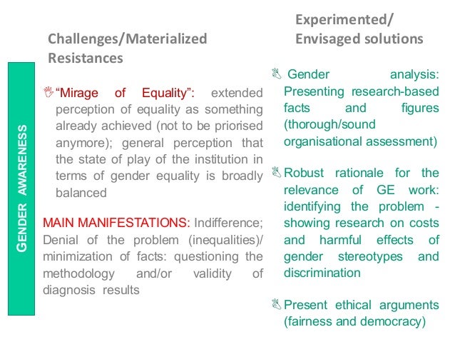 Gender roles essay intro picture