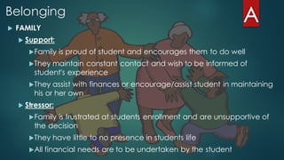 Belonging
u FAMILY
u Support:
uFamily is proud of student and encourages them to do well
uThey maintain constant contact and wish to be informed of
student's experience
uThey assist with finances or encourage/assist student in maintaining
his or her own
u Stressor:
uFamily is frustrated at students enrollment and are unsupportive of
the decision
uThey have little to no presence in students life
uAll financial needs are to be undertaken by the student
 