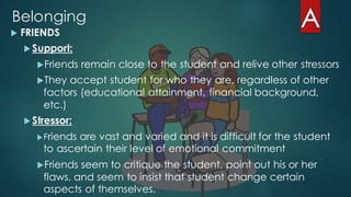 Belonging
u FRIENDS
u Support:
uFriends remain close to the student and relive other stressors
uThey accept student for who they are, regardless of other
factors (educational attainment, financial background,
etc.)
u Stressor:
uFriends are vast and varied and it is difficult for the student
to ascertain their level of emotional commitment
uFriends seem to critique the student, point out his or her
flaws, and seem to insist that student change certain
aspects of themselves.
 