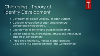 Chickering’s Theory of
Identity Development
u Development occurs uniquely for each student.
u Constant revaluation of each area to ensure
competence in each area.
u Vectors work together and build on each other.
u Recalls emotional, interpersonal, ethical and intellectual
aspects of development.
u Three Tined Pitchfork & Handle Model relates to
Codujota’s FAB Scale leading to Total Competence.
 