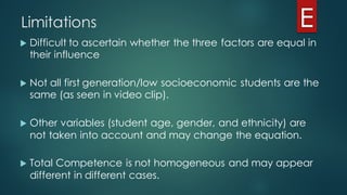 Limitations
u Difficult to ascertain whether the three factors are equal in
their influence
u Not all first generation/low socioeconomic students are the
same (as seen in video clip).
u Other variables (student age, gender, and ethnicity) are
not taken into account and may change the equation.
u Total Competence is not homogeneous and may appear
different in different cases.
 