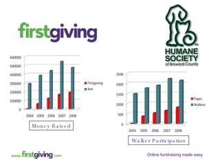 Money Raised Walker Participation 