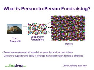 What is Person-to-Person Fundraising? Donors People making personalized appeals for causes that are important to them Giving your supporters the ability to leverage their social network to make a difference Your Nonprofit Supporters/ Fundraisers Donors 