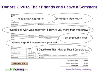 Donors Give to Their Friends and Leave a Comment “ Good luck with your recovery, I admire you more than you know!!!” “ Glad to help! H.S. classmate of your dad.”  “ I am so proud of you!”  “ Better late than never” “ I Gave More Than Martha, Thus I Care More....” “ You are an inspiration” 