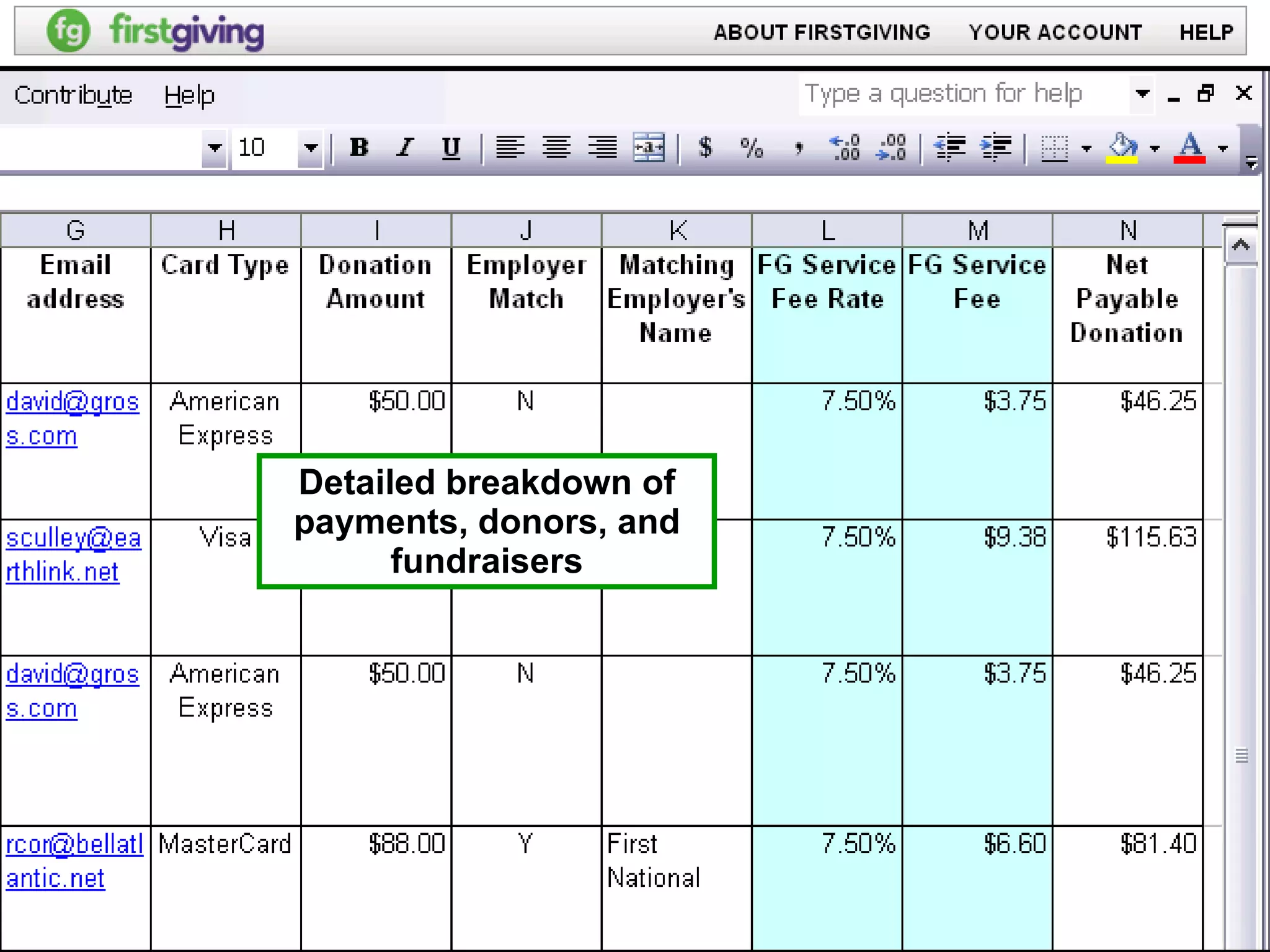 Detailed breakdown of payments, donors, and fundraisers 