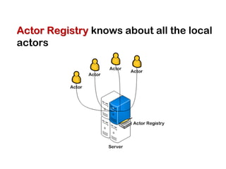 Actor Registry knows about all the local
actors
 