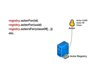 registry.actorFor(id)
registry.actorFor(uuid)
registry.actorsFor(classOf[...])
etc.
 
