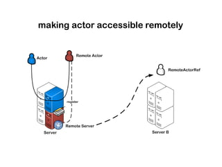 making actor accessible remotely
 