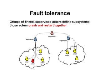 Fault tolerance
Groups of linked, supervised actors define subsystems:
those actors crash and restart together
 