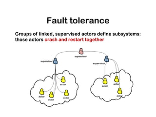 Fault tolerance
Groups of linked, supervised actors define subsystems:
those actors crash and restart together
 